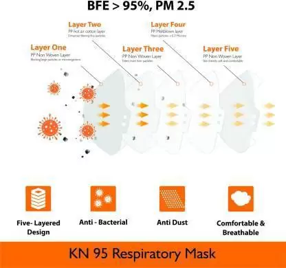 Kiraro KN95/N95 Pollution Face Mask Without Respirator washable and reusable for Men Women Kids 5 Layers Protection With Melt Blown Fabric Layer Anti-dust, Anti-Pollution Flu Mask for Virus Protection (1 Grey & 1 White N95 Mask)(Pack of 2) KiraroN95-WhiteGrey-WF-ONP Reusable, Washable (White, Grey, Free Size, Pack of 2)